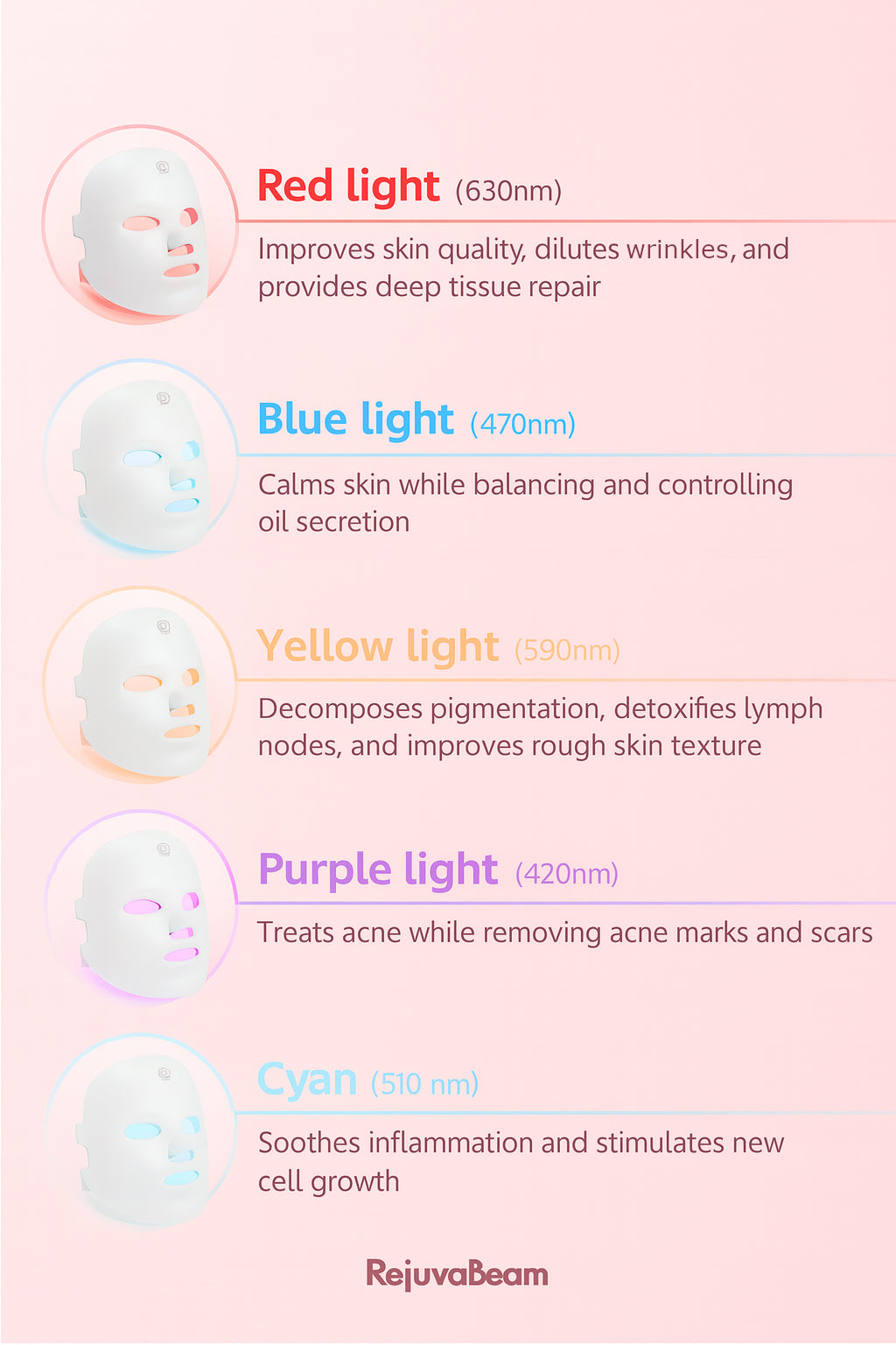 Diagram of light therapy benefits with RejuvaBeam branding on a pink background