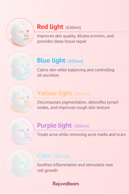 Diagram of light therapy benefits with RejuvaBeam branding on a pink background